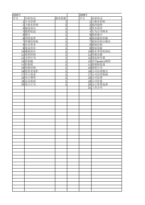 【国家社会科学基金】_大股东控制_基金支持热词逐年推荐_【万方软件创新助手】_20140804