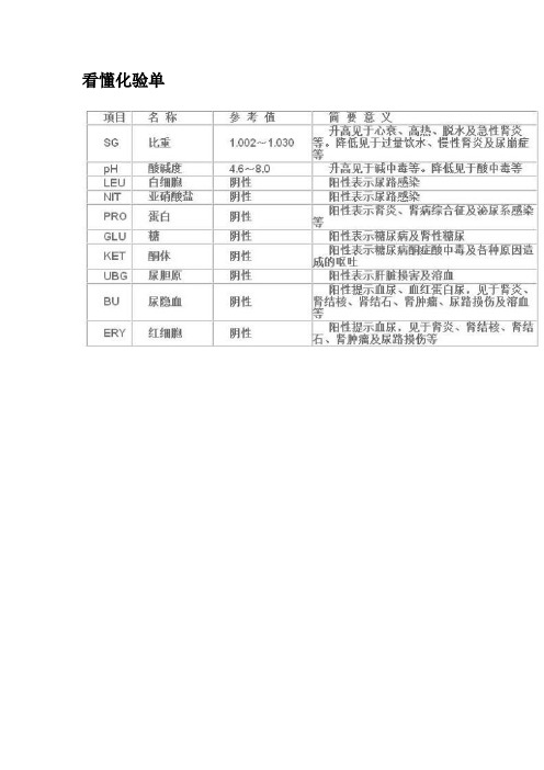 教你看懂“化验单”