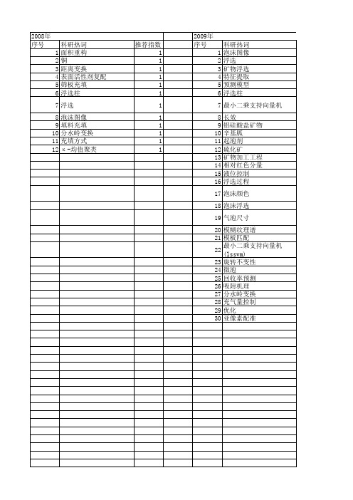 【国家自然科学基金】_泡沫浮选_基金支持热词逐年推荐_【万方软件创新助手】_20140730