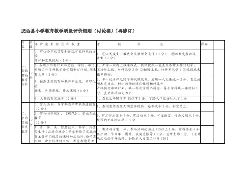 肥西县小学教育教学质量评价细则（讨论稿）（再修订）