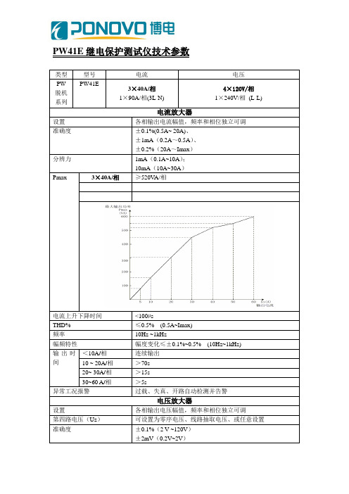 PW41E技术参数