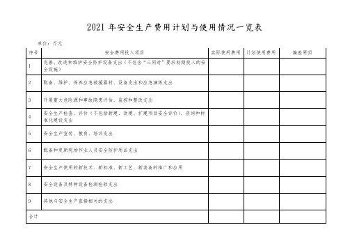 企业安全生产费用计划与使用情况一览表