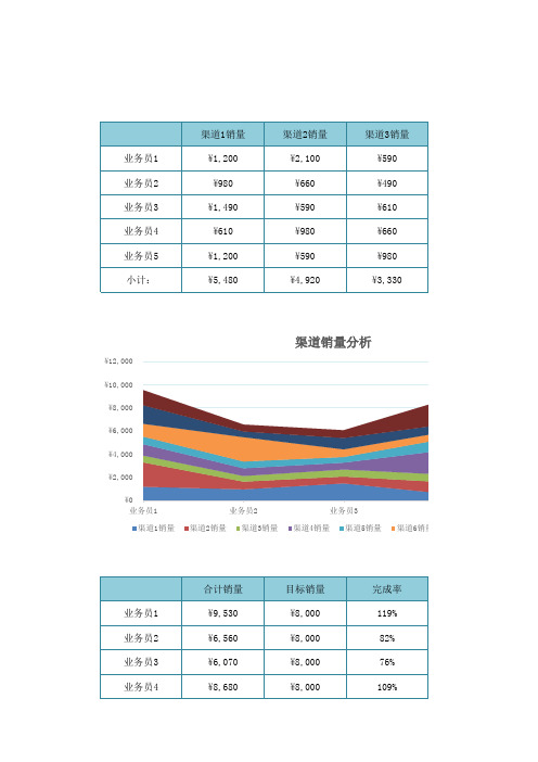 业务员销售渠道提成表