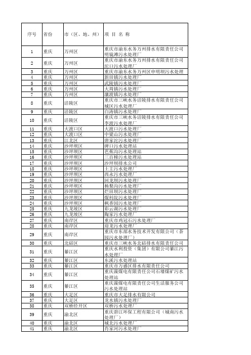 重庆污水厂名单