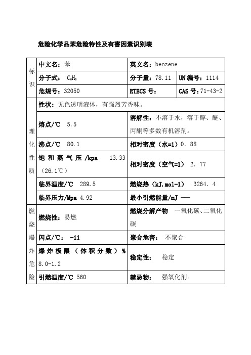危险化学品苯危险特性及有害因素识别表
