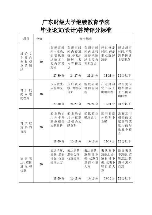 广东财经大学继续教育学院