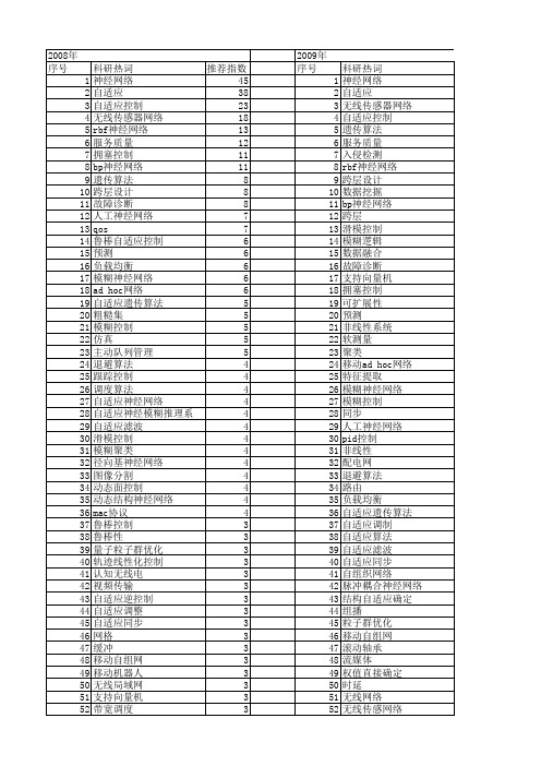 【国家自然科学基金】_自适应网络_基金支持热词逐年推荐_【万方软件创新助手】_20140729