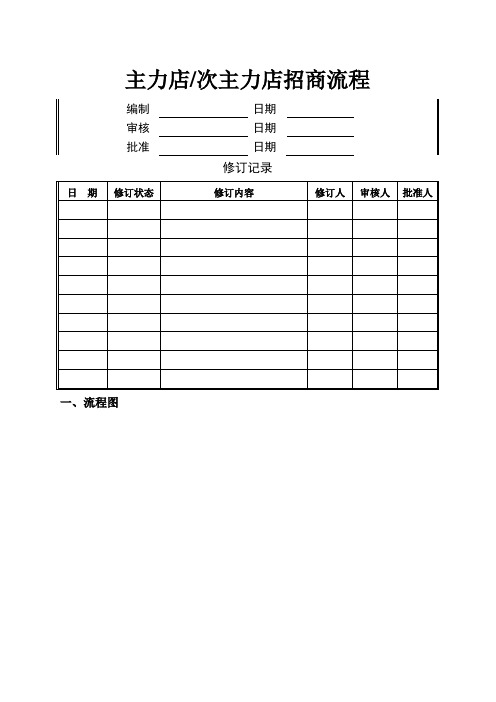 商业地产主力店-次主力店招商管理流程