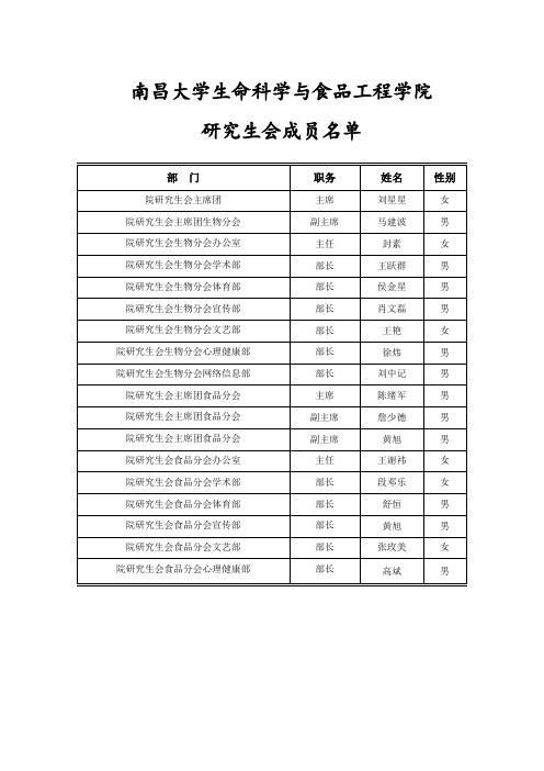 南昌大学生命科学与食品工程学院