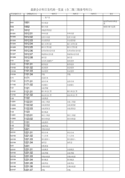 新企业会计准则科目及代码一览表(含二级三级参考科目)