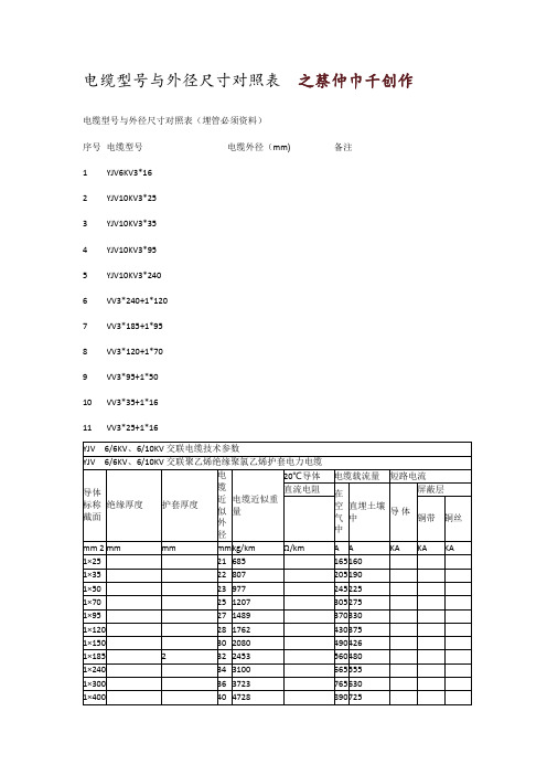 电缆外径尺寸