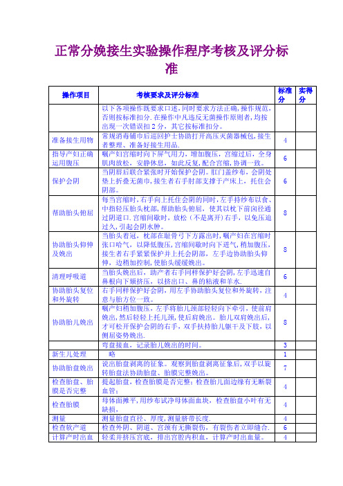 妇产科护理操作技能评分标准