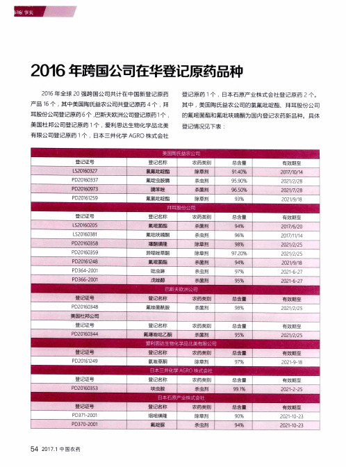2016年跨国公司在华登记原药品种