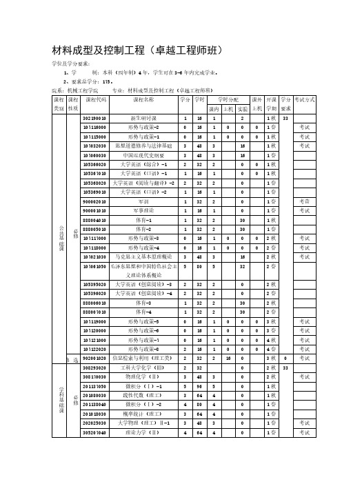 四川大学材料成型及控制工程专业(卓越工程师班)教学计划