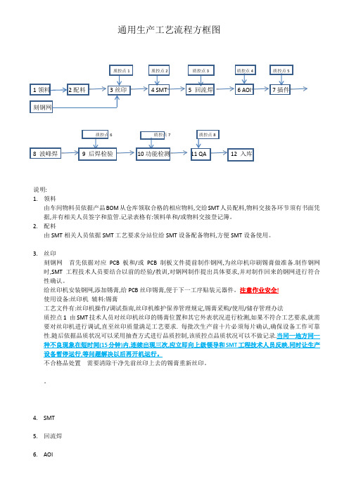 通用生产工艺流程方框图