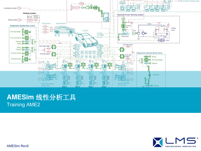 AMESim 线性分析