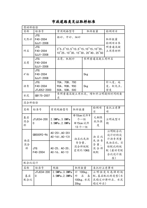 市政道路类见证取样标准