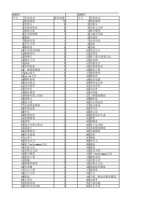 【国家自然科学基金】_二维数值模拟_基金支持热词逐年推荐_【万方软件创新助手】_20140730