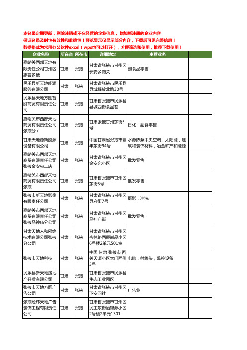 新版甘肃省张掖天地工商企业公司商家名录名单联系方式大全46家