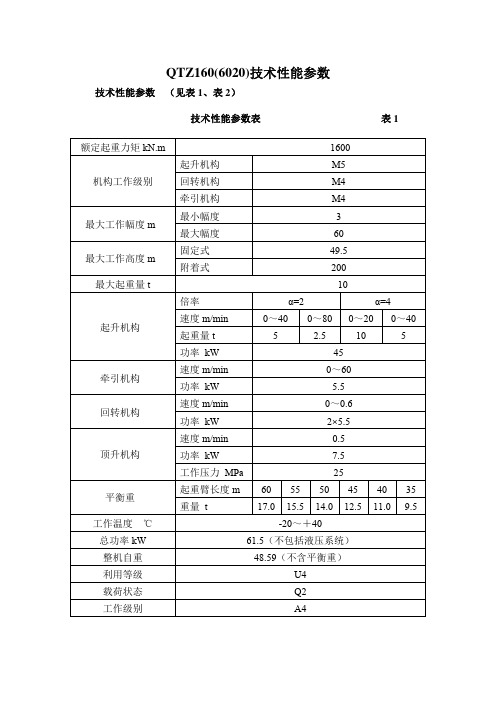 QTZ160(6020)技术性能表