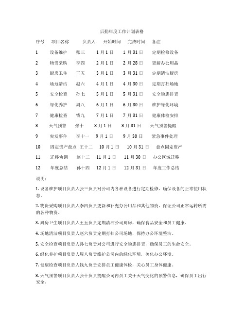 后勤年度工作计划表格