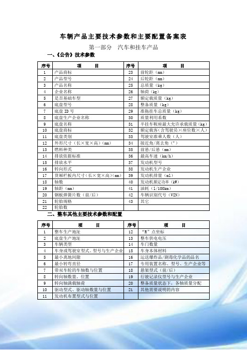 车辆产品主要技术参数和主要配置备案表