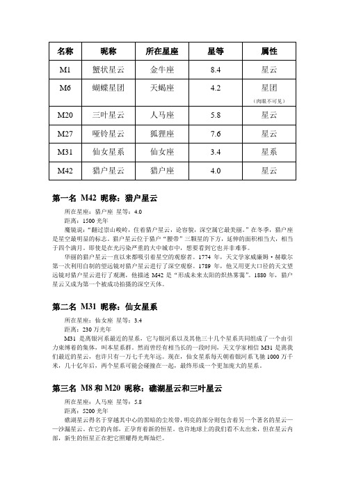 主要深空天体一览表及介绍