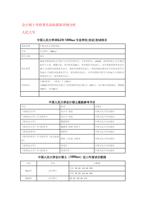 会计硕士考研名校解析考试科目+分数线+参考书+相关资讯