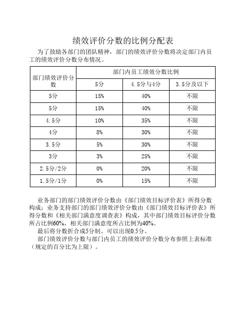 绩效评价分数的比例分配表