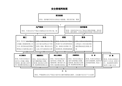 安全管理网络图(详细)