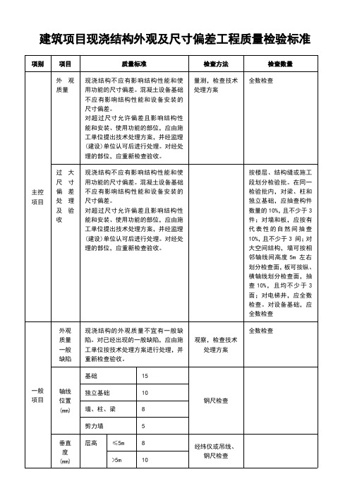 建筑项目现浇结构外观及尺寸偏差工程质量检验标准