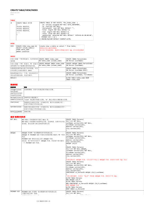 SQL建表、视图、索引