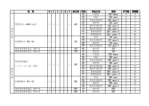 6502汇编指令速查表