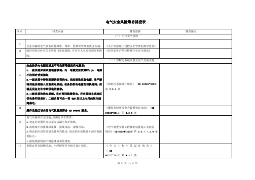 电气安全风险隐患排查表