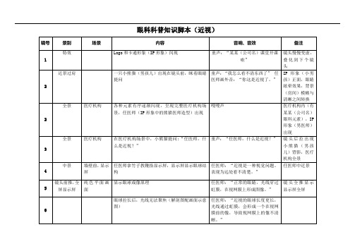 眼科科普类二维动画分镜头脚本(近视版)