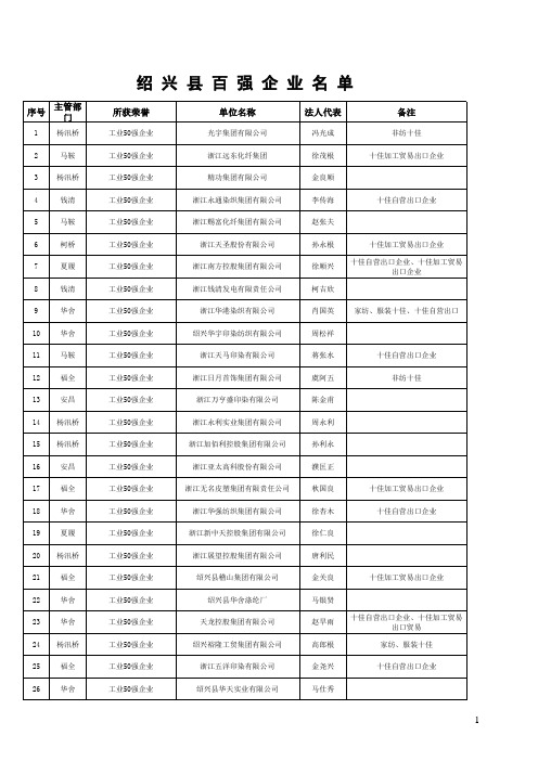 绍兴县百强企业名