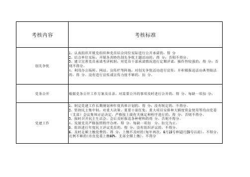 考核细则-政工