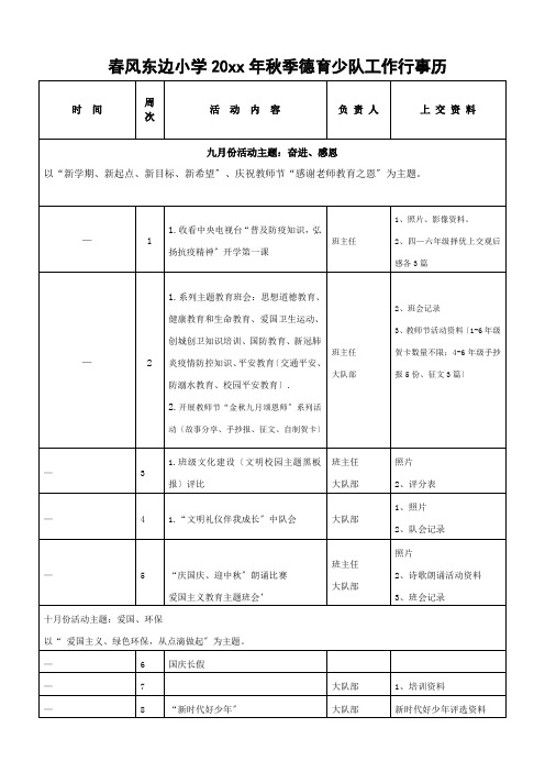 河水小学20xx年秋季德育工作行事历(1)