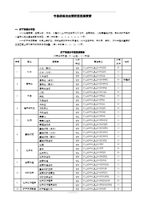 矿产资源规划主要附图图层要素