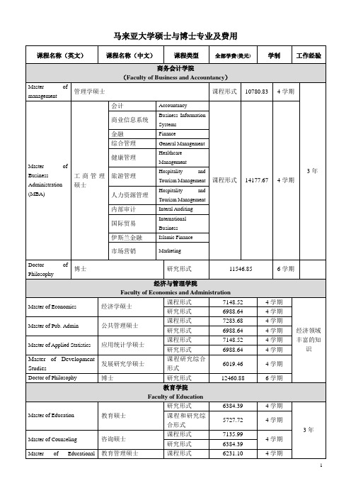 马来亚大学硕士与博士专业及费用