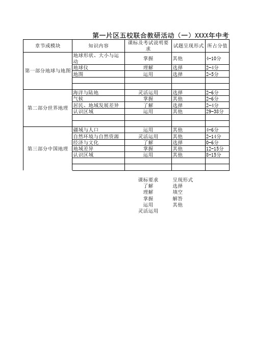 中考试题分析双向明细表(模版)地理