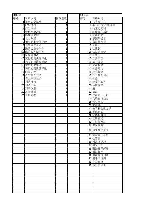 【国家社会科学基金】_实质解释_基金支持热词逐年推荐_【万方软件创新助手】_20140804