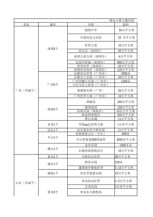 全国主题乐园