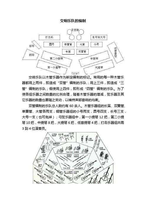 交响乐队的编制