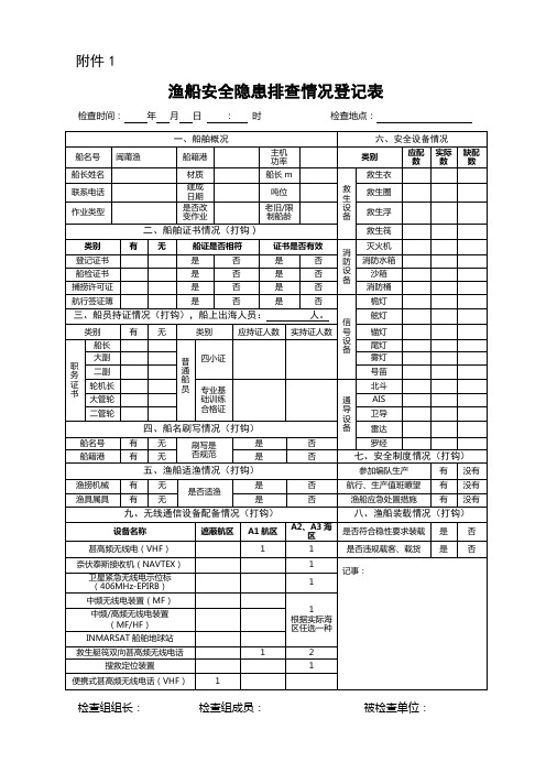 渔船安全隐患排查情况登记表