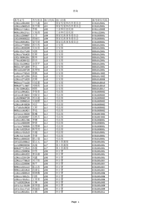 2016调剂进入面试考生名单