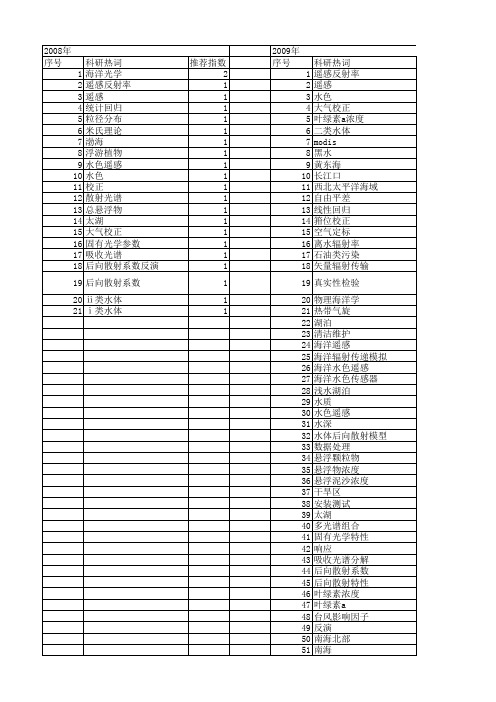 【国家自然科学基金】_海洋水色遥感_基金支持热词逐年推荐_【万方软件创新助手】_20140801