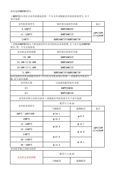 大金空调多联机系统配管表格