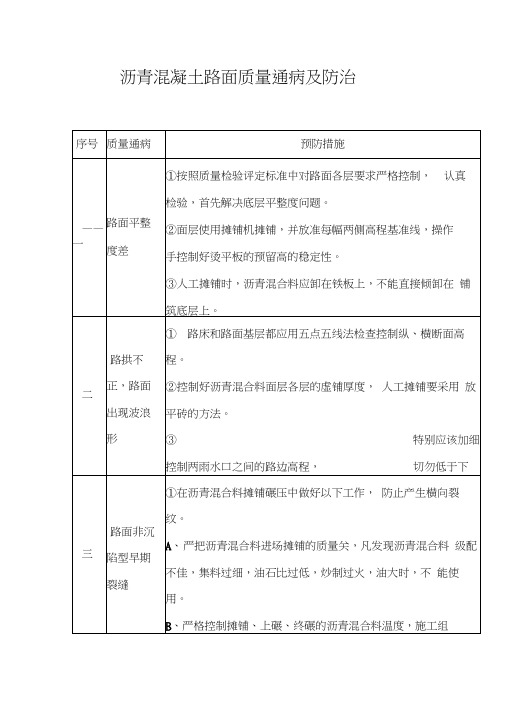 (完整版)沥青混凝土路面质量通病及防治