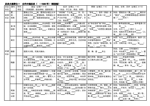 1.古代中国历史线索表(填空版)